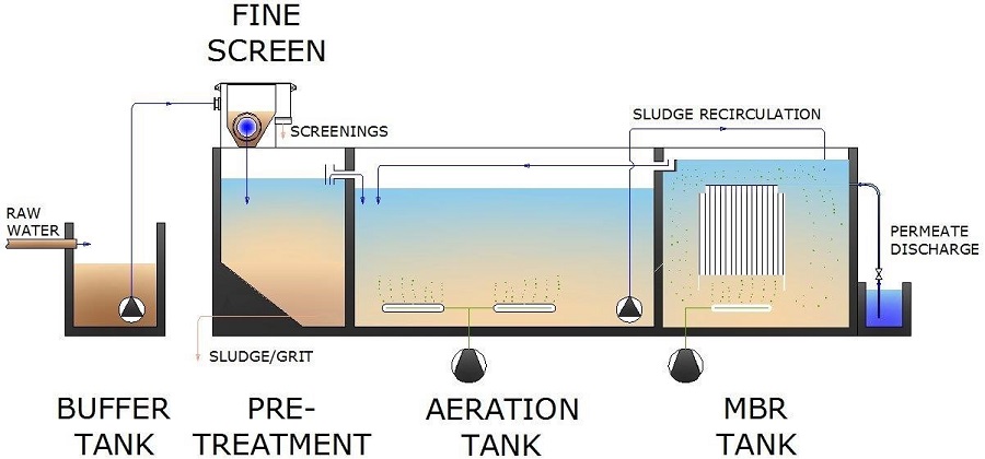 MBR-Flow-Diagram